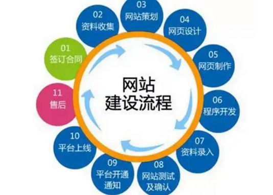 網(wǎng)站建設(shè) 網(wǎng)站建設(shè)