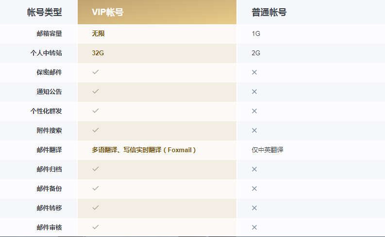 什么是域名的所有權及設置方法 什么是域名的所有權及設置方法