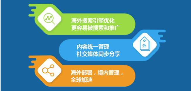 上海專業(yè)網(wǎng)站建設(shè) 上海專業(yè)網(wǎng)站建設(shè)