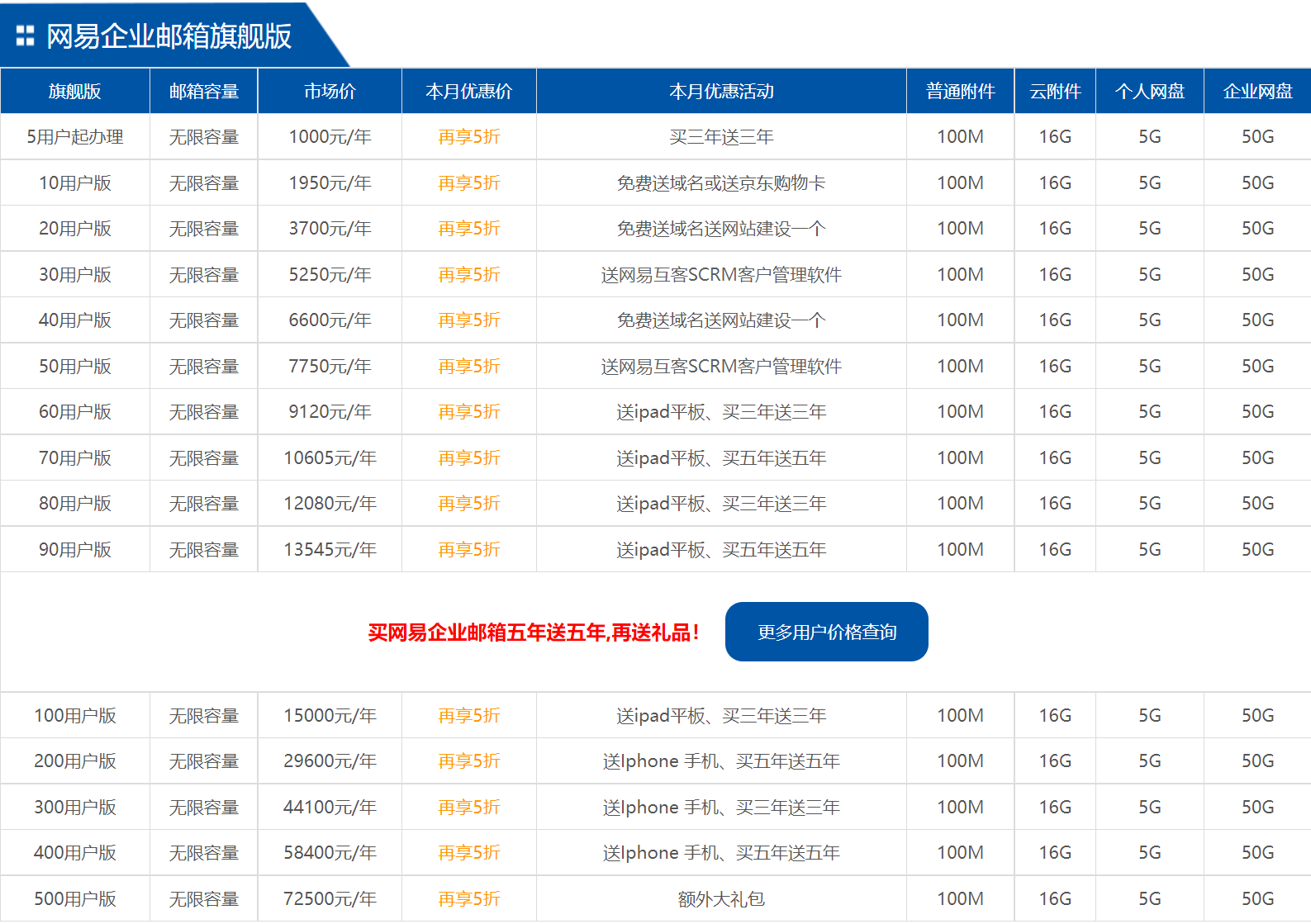網(wǎng)易企業(yè)郵箱收費(fèi)標(biāo)準(zhǔn)是什么