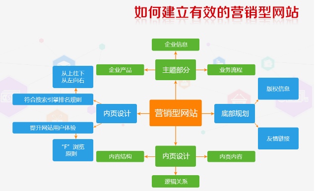 上海網(wǎng)站建設(shè) 上海網(wǎng)站建設(shè)