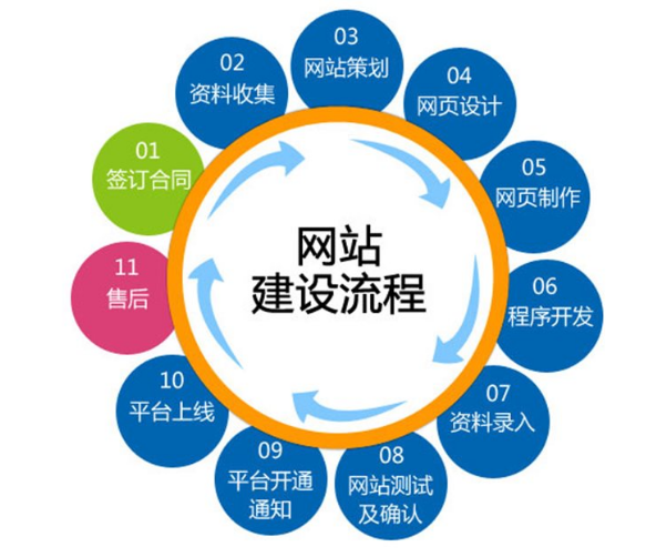 上海網(wǎng)站建設(shè)公司 上海網(wǎng)站建設(shè)公司